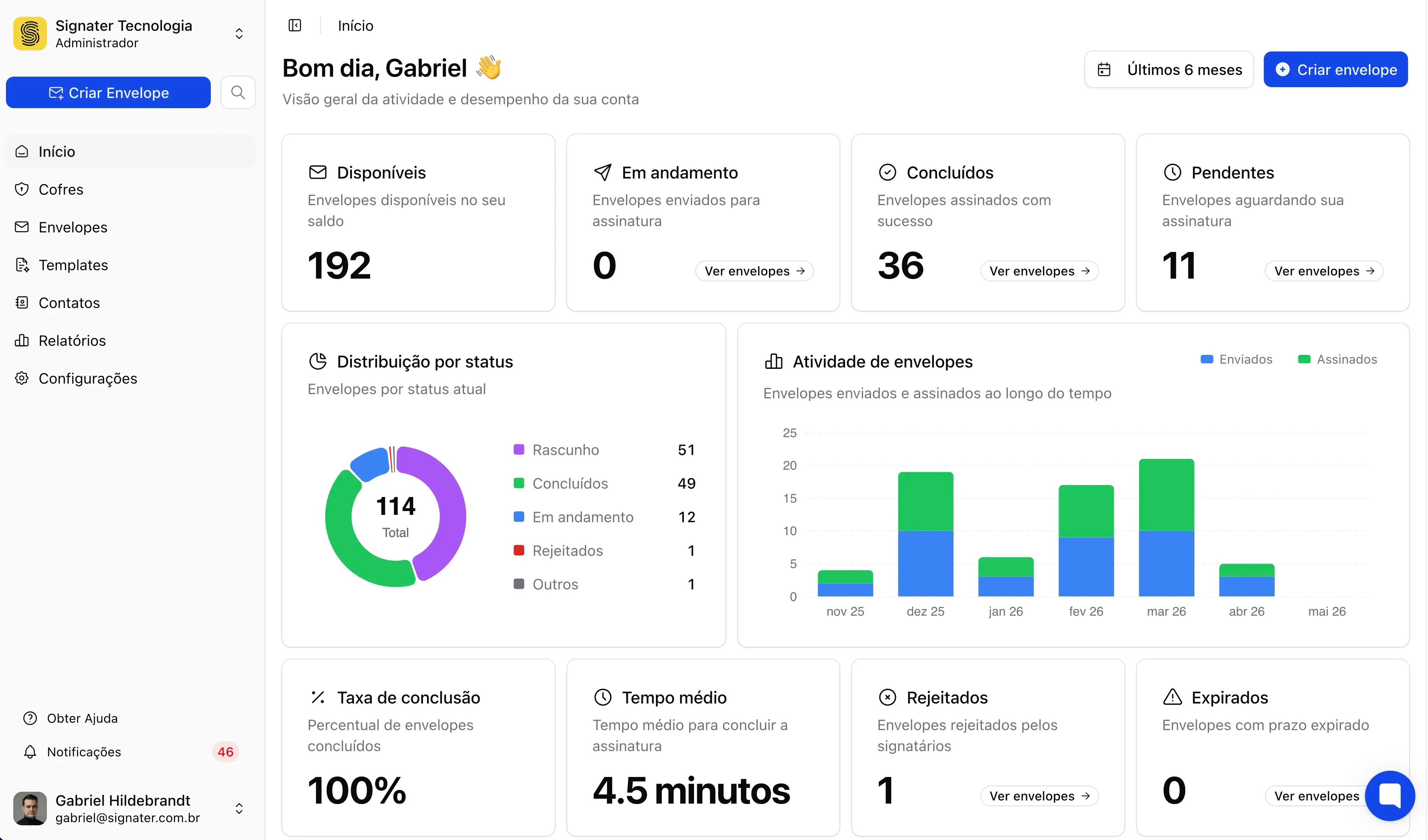 Painel da Signater mostrando documentos enviados, status de assinaturas e métricas de conclusão